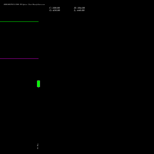 HEROMOTOCO 5500 PE (PUT) 30 June 2026 options price chart analysis Hero MotoCorp Limited 