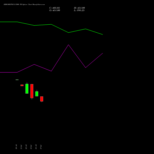 HEROMOTOCO 5500 PE (PUT) 25 August 2026 options price chart analysis Hero MotoCorp Limited 