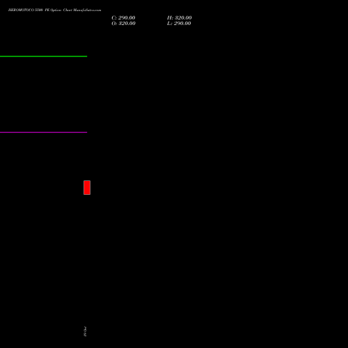 HEROMOTOCO 5500 PE (PUT) 23 November 2026 options price chart analysis Hero MotoCorp Limited 
