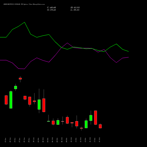 HEROMOTOCO 5550.00 PE (PUT) 24 February 2026 options price chart analysis Hero MotoCorp Limited 