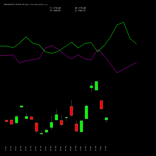HEROMOTOCO 5550.00 PE (PUT) 30 March 2026 options price chart analysis Hero MotoCorp Limited 