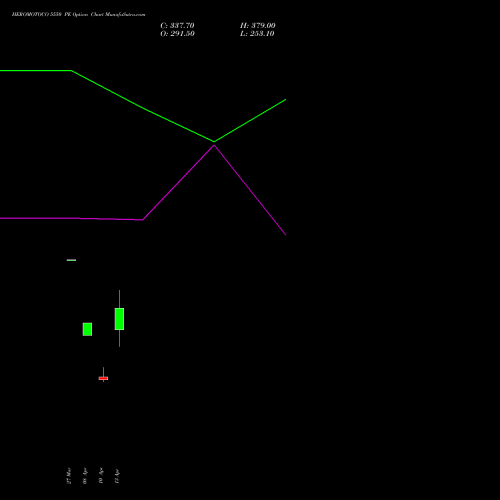 HEROMOTOCO 5550 PE (PUT) 28 April 2026 options price chart analysis Hero MotoCorp Limited 