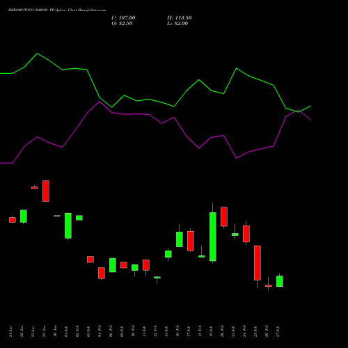 HEROMOTOCO 5600.00 PE (PUT) 30 March 2026 options price chart analysis Hero MotoCorp Limited 