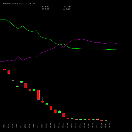HEROMOTOCO 5600.00 PE (PUT) 25 August 2026 options price chart analysis Hero MotoCorp Limited 