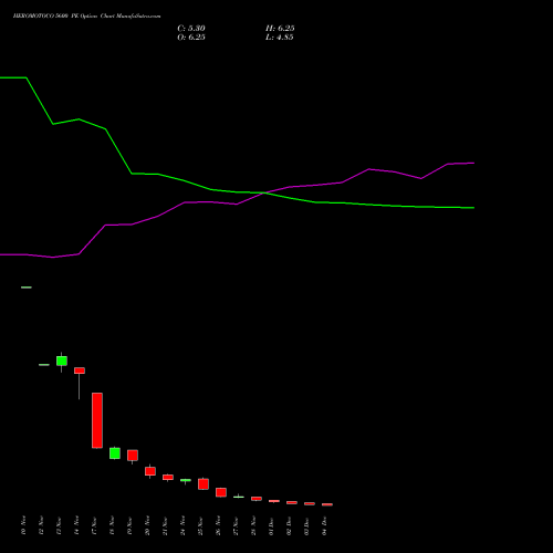 Live HEROMOTOCO 5600 PE (PUT) 30 December 2025 options price chart analysis Hero MotoCorp Limited 