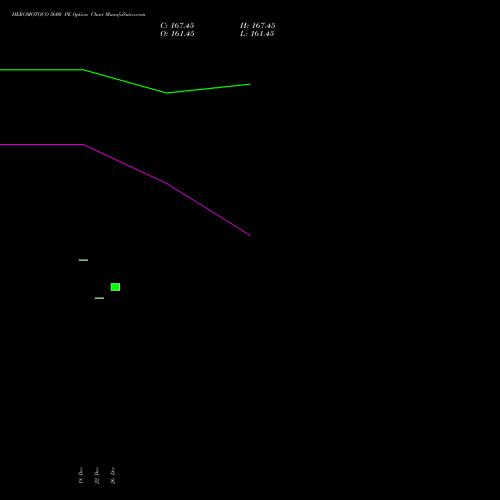 HEROMOTOCO 5600 PE (PUT) 24 February 2026 options price chart analysis Hero MotoCorp Limited 