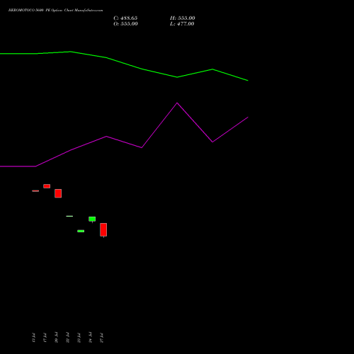 HEROMOTOCO 5600 PE (PUT) 25 August 2026 options price chart analysis Hero MotoCorp Limited 