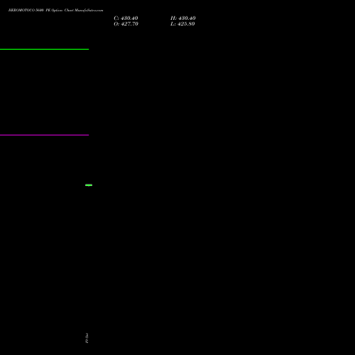 HEROMOTOCO 5600 PE (PUT) 23 November 2026 options price chart analysis Hero MotoCorp Limited 