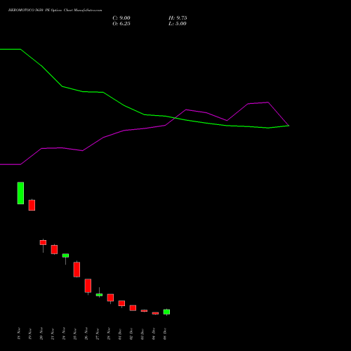 Live HEROMOTOCO 5650 PE (PUT) 30 December 2025 options price chart analysis Hero MotoCorp Limited 