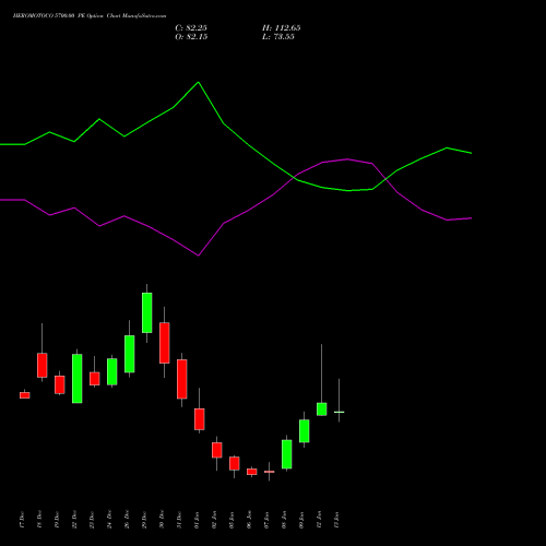 HEROMOTOCO 5700.00 PE (PUT) 27 January 2026 options price chart analysis Hero MotoCorp Limited 