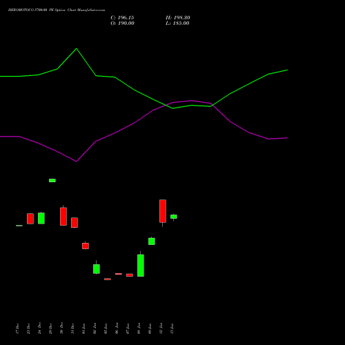HEROMOTOCO 5700.00 PE (PUT) 24 February 2026 options price chart analysis Hero MotoCorp Limited 