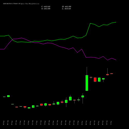 HEROMOTOCO 5700.00 PE (PUT) 29 September 2026 options price chart analysis Hero MotoCorp Limited 
