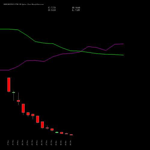 Live HEROMOTOCO 5700 PE (PUT) 30 December 2025 options price chart analysis Hero MotoCorp Limited 