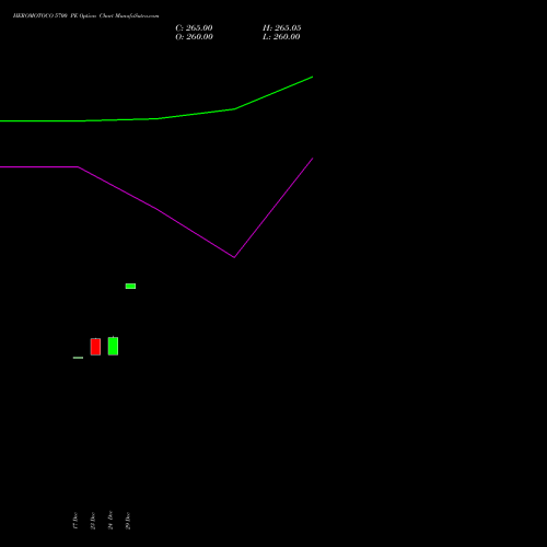 HEROMOTOCO 5700 PE (PUT) 24 February 2026 options price chart analysis Hero MotoCorp Limited 