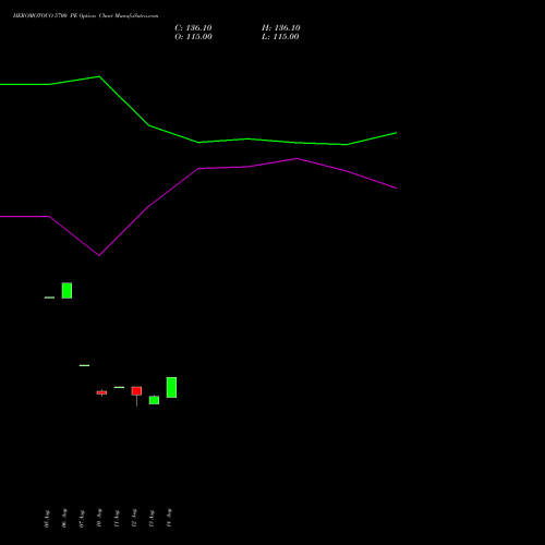 HEROMOTOCO 5700 PE (PUT) 29 September 2026 options price chart analysis Hero MotoCorp Limited 