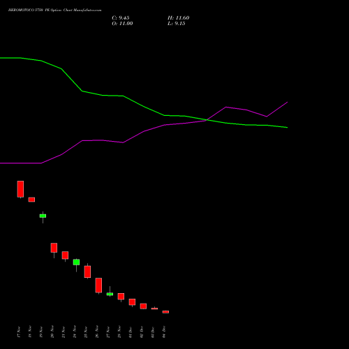 Live HEROMOTOCO 5750 PE (PUT) 30 December 2025 options price chart analysis Hero MotoCorp Limited 