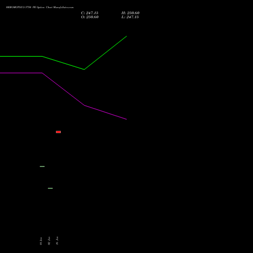 HEROMOTOCO 5750 PE (PUT) 24 February 2026 options price chart analysis Hero MotoCorp Limited 