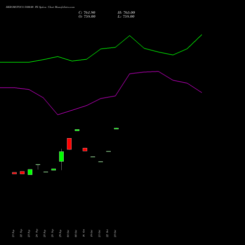 HEROMOTOCO 5800.00 PE (PUT) 27 October 2026 options price chart analysis Hero MotoCorp Limited 