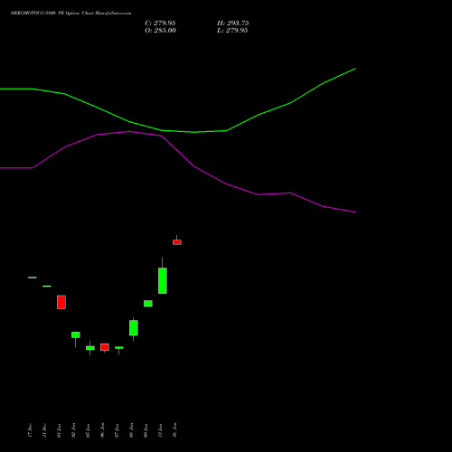 HEROMOTOCO 5800 PE (PUT) 24 February 2026 options price chart analysis Hero MotoCorp Limited 