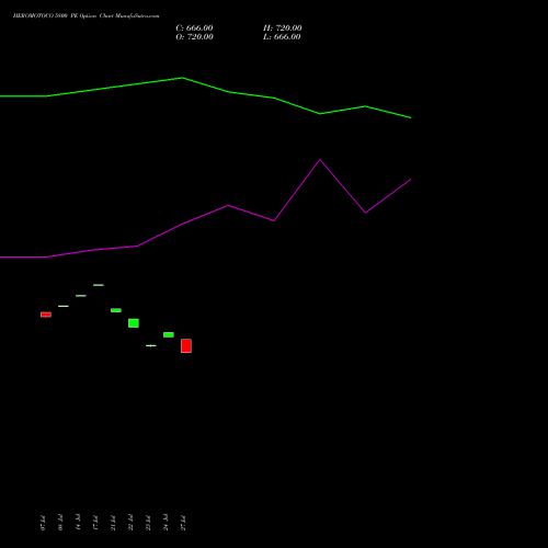 HEROMOTOCO 5800 PE (PUT) 25 August 2026 options price chart analysis Hero MotoCorp Limited 