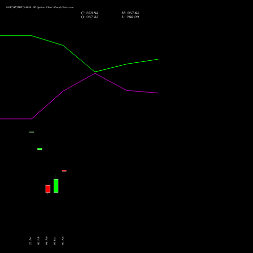 HEROMOTOCO 5850 PE (PUT) 24 February 2026 options price chart analysis Hero MotoCorp Limited 