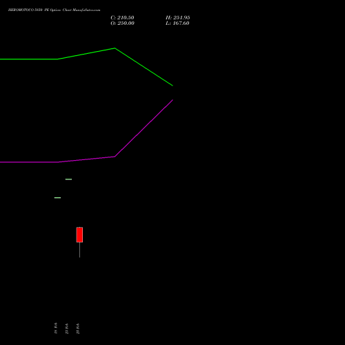 HEROMOTOCO 5850 PE (PUT) 30 March 2026 options price chart analysis Hero MotoCorp Limited 