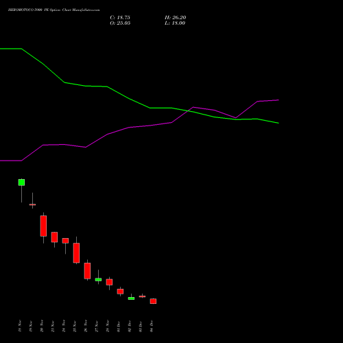 Live HEROMOTOCO 5900 PE (PUT) 30 December 2025 options price chart analysis Hero MotoCorp Limited 