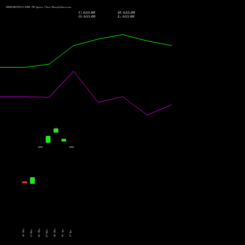 HEROMOTOCO 5900 PE (PUT) 28 April 2026 options price chart analysis Hero MotoCorp Limited 