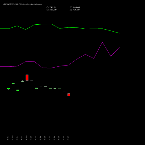 HEROMOTOCO 5900 PE (PUT) 28 July 2026 options price chart analysis Hero MotoCorp Limited 