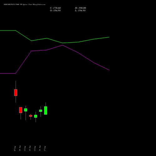 HEROMOTOCO 5900 PE (PUT) 25 August 2026 options price chart analysis Hero MotoCorp Limited 
