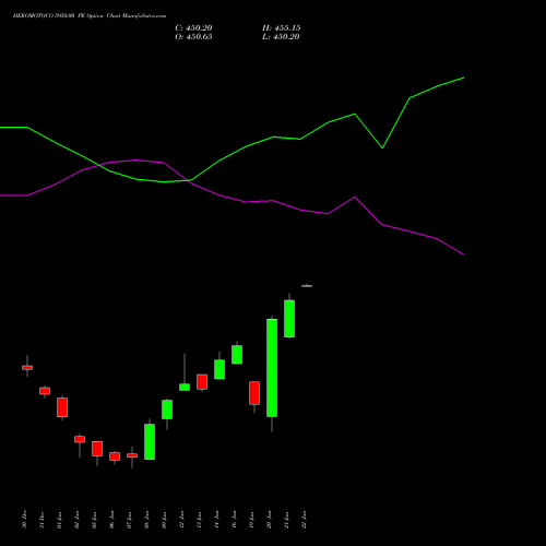 HEROMOTOCO 5950.00 PE (PUT) 27 January 2026 options price chart analysis Hero MotoCorp Limited 