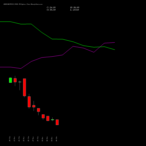 Live HEROMOTOCO 5950 PE (PUT) 30 December 2025 options price chart analysis Hero MotoCorp Limited 