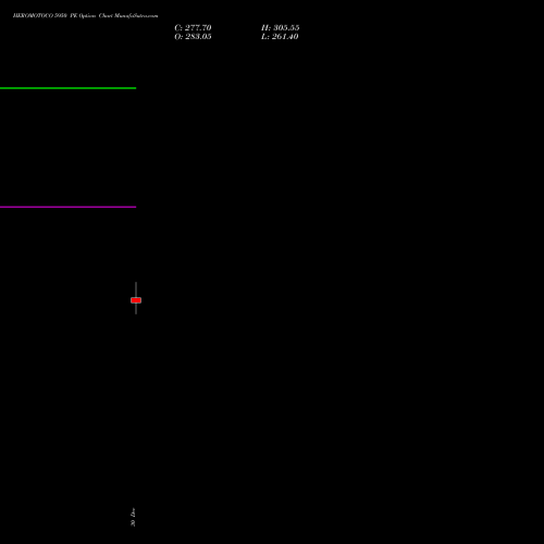 HEROMOTOCO 5950 PE (PUT) 27 January 2026 options price chart analysis Hero MotoCorp Limited 