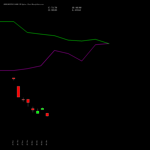Live HEROMOTOCO 6000 PE (PUT) 27 January 2026 options price chart analysis Hero MotoCorp Limited 