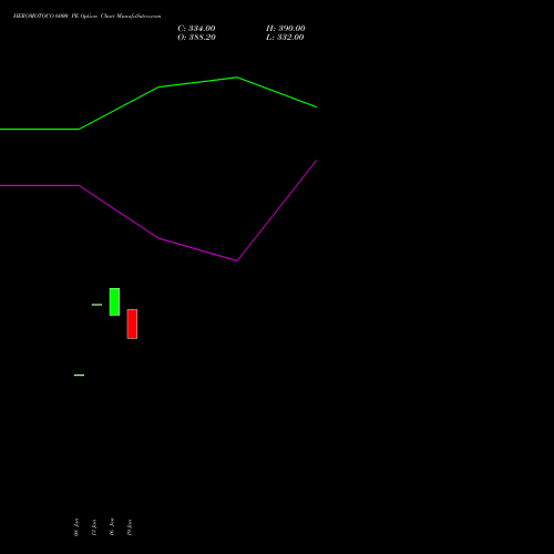 HEROMOTOCO 6000 PE (PUT) 24 February 2026 options price chart analysis Hero MotoCorp Limited 