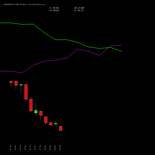 Live HEROMOTOCO 6050 PE (PUT) 30 December 2025 options price chart analysis Hero MotoCorp Limited 