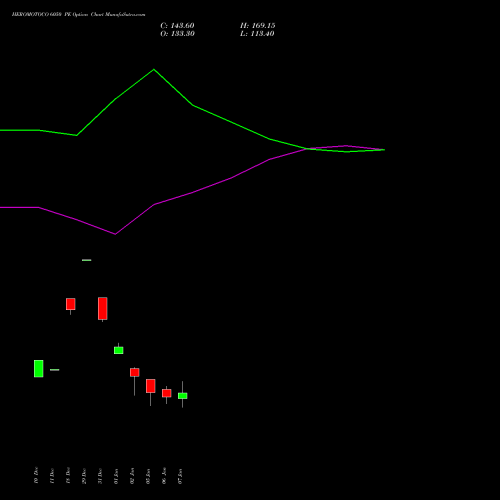 HEROMOTOCO 6050 PE (PUT) 27 January 2026 options price chart analysis Hero MotoCorp Limited 