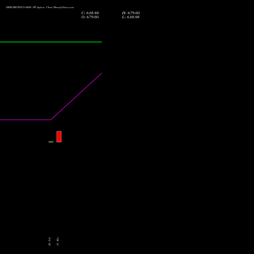 HEROMOTOCO 6050 PE (PUT) 30 March 2026 options price chart analysis Hero MotoCorp Limited 