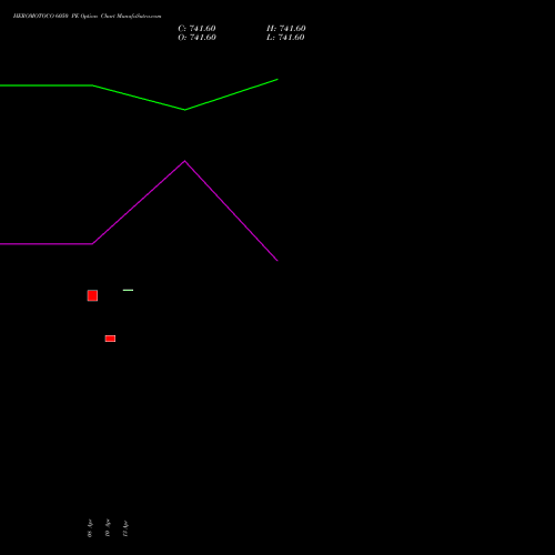 HEROMOTOCO 6050 PE (PUT) 28 April 2026 options price chart analysis Hero MotoCorp Limited 