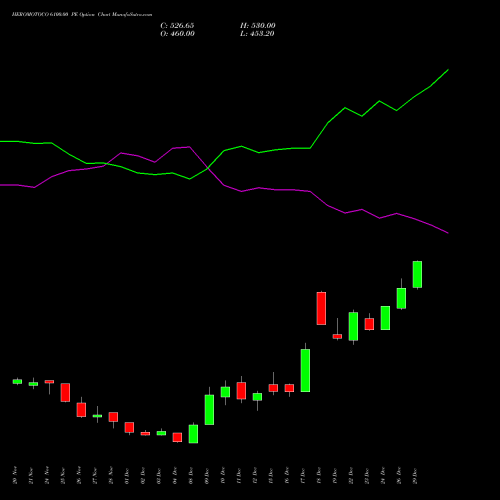 HEROMOTOCO 6100.00 PE (PUT) 30 December 2025 options price chart analysis Hero MotoCorp Limited 