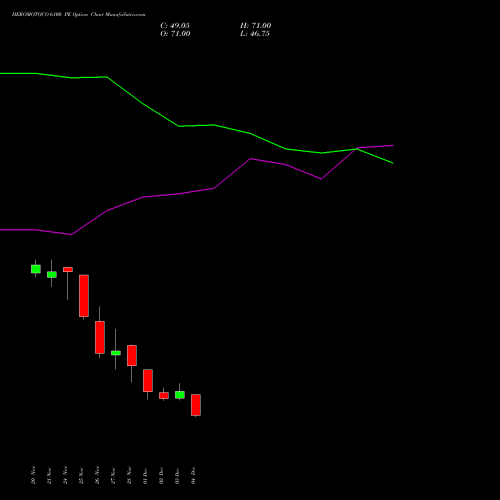 Live HEROMOTOCO 6100 PE (PUT) 30 December 2025 options price chart analysis Hero MotoCorp Limited 