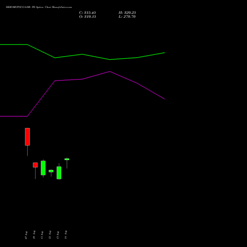 HEROMOTOCO 6100 PE (PUT) 25 August 2026 options price chart analysis Hero MotoCorp Limited 