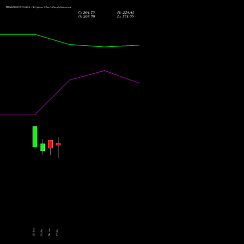 HEROMOTOCO 6150 PE (PUT) 27 January 2026 options price chart analysis Hero MotoCorp Limited 