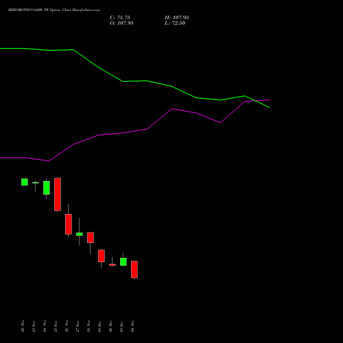 Live HEROMOTOCO 6200 PE (PUT) 30 December 2025 options price chart analysis Hero MotoCorp Limited 