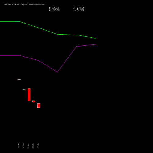 Live HEROMOTOCO 6200 PE (PUT) 27 January 2026 options price chart analysis Hero MotoCorp Limited 