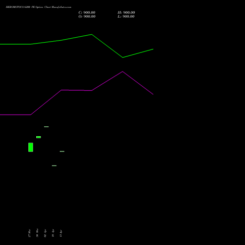 HEROMOTOCO 6200 PE (PUT) 28 April 2026 options price chart analysis Hero MotoCorp Limited 