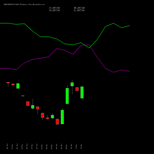 Live HEROMOTOCO 6250 PE (PUT) 30 December 2025 options price chart analysis Hero MotoCorp Limited 