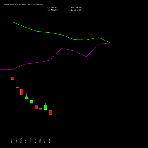 Live HEROMOTOCO 6400 PE (PUT) 30 December 2025 options price chart analysis Hero MotoCorp Limited 