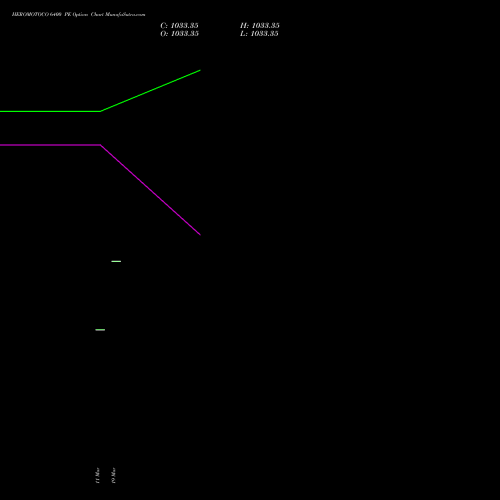 HEROMOTOCO 6400 PE (PUT) 28 April 2026 options price chart analysis Hero MotoCorp Limited 