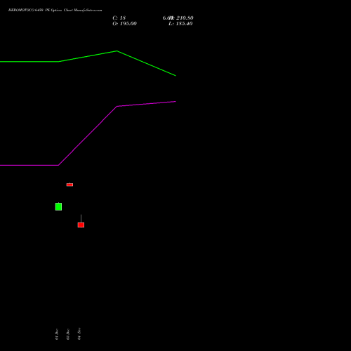 Live HEROMOTOCO 6450 PE (PUT) 30 December 2025 options price chart analysis Hero MotoCorp Limited 